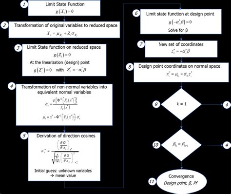 Image result for Algorithm Form