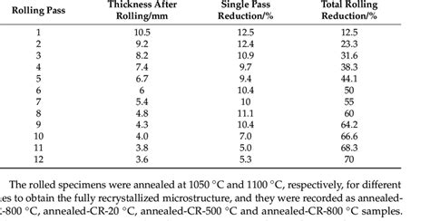 Pure Rolling Examples 的图像结果