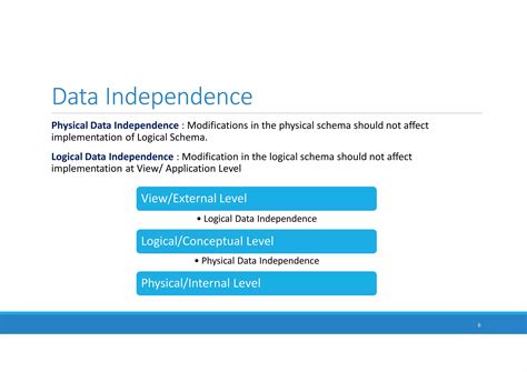 Image result for Code Rules