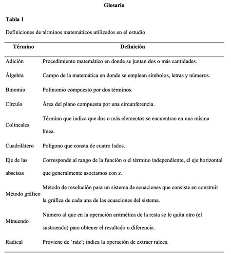 Cómo hacer un Glosario BIEN: Características y ejemplo