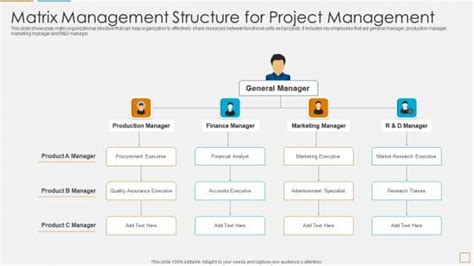 Image result for Matrix Project Structure Example