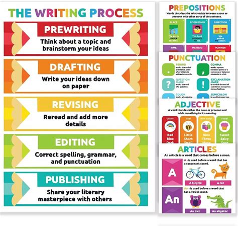 Image result for Language Lab Posters