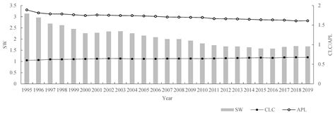 Network Structure Influence on Tourism Industrial Performance: A ...
