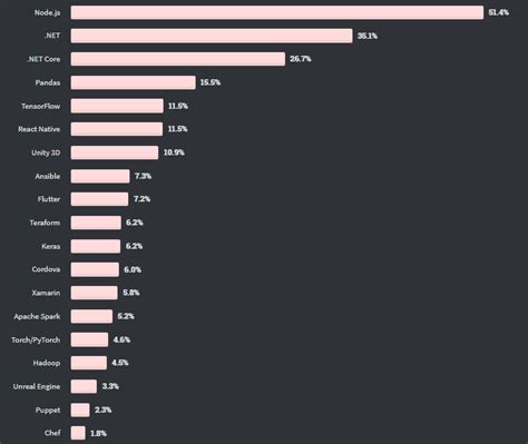 Image result for Xamarin SQL Server
