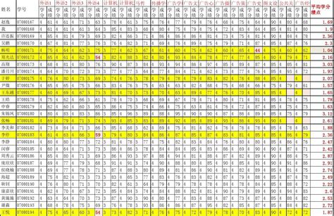 考研数学历年平均分70分左右，还要80分去哪了？ - 知乎