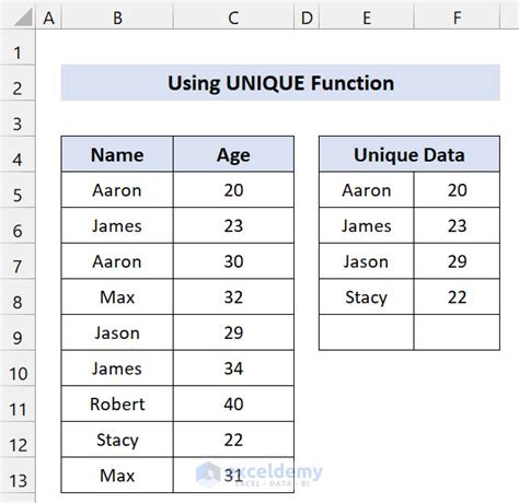 Image result for Excel Extract Unique Values From Column