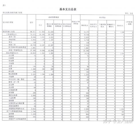 2023年深圳事业单位工资标准及调整表,深圳事业单位工资待遇(最新)