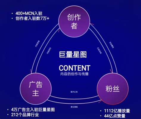 2021中国内容机构（MCN）行业的本质、规模及核心壁垒 - 知乎