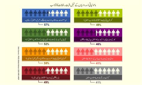 تبدیلیوں کی دستک(عالمی یوم ماحولیات کے موقع پر) - Haadiya | Monthly e ...