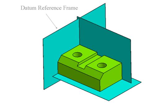 Datums Explained 的图像结果
