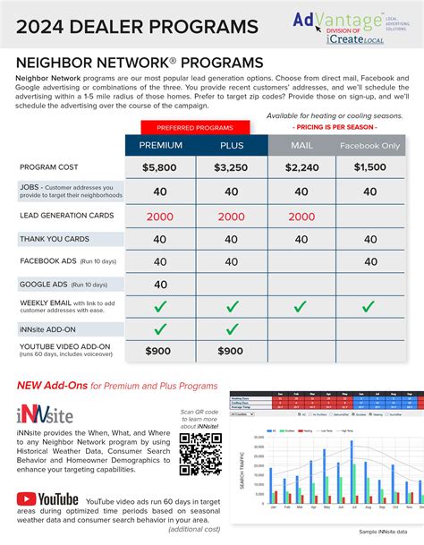 Comfortmaker | HVAC Partners
