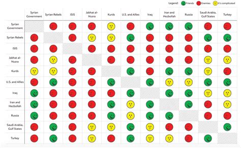 Image result for Amazing Data Visualization Examples