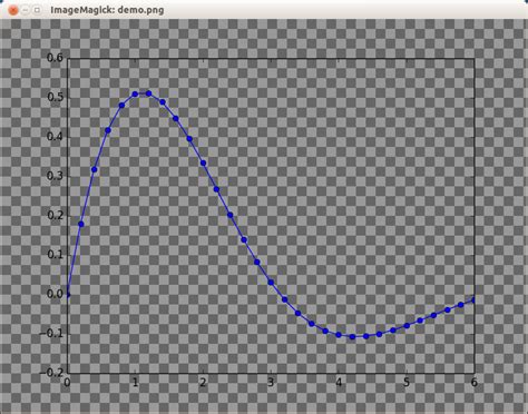 Image result for Matplotlib Python Logo No Background