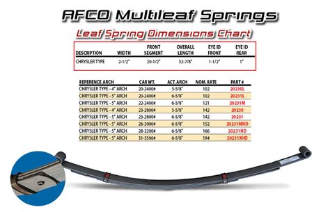 Image result for Leaf Spring Length Chart
