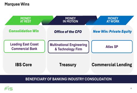 FIS Q1 2025 presentation: 4% revenue growth, strategic transaction ...
