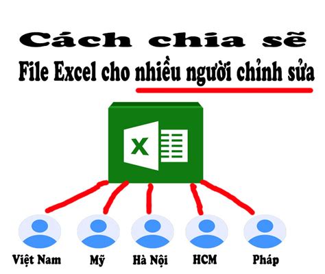 Cach Chia SE File Python 的图像结果
