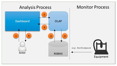 A Digital Twin for Automated Root-Cause Search of Production Alarms ...