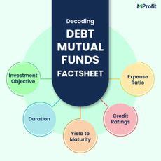 Decoding Debt Mutual Funds Factsheet | MProfit