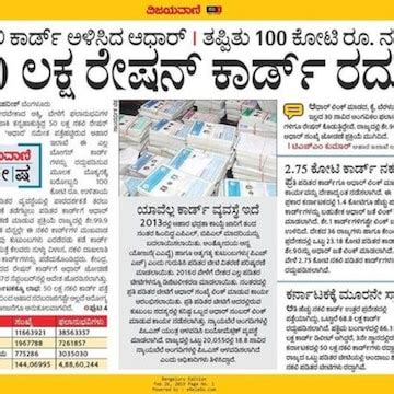Find Aadhaar Card Offices in Bengaluru