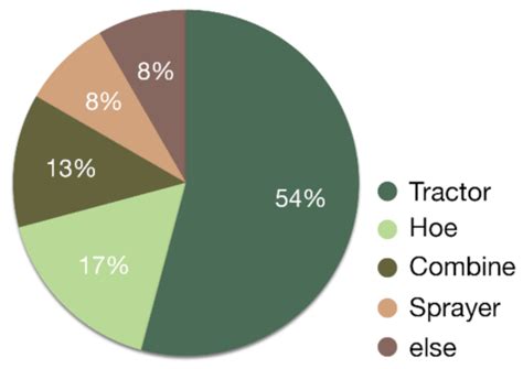 Computer Vision in Self-Steering Tractors