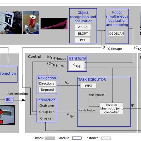 Data Flow Framework 的图像结果