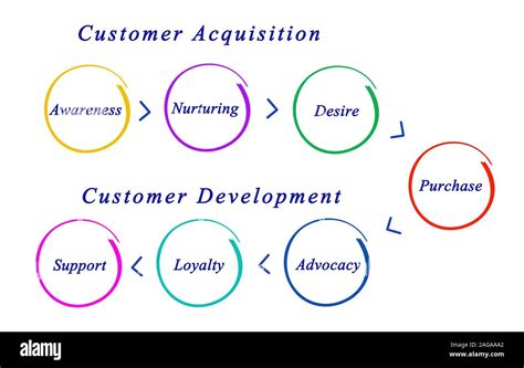 Diagram About Marketing 的图像结果