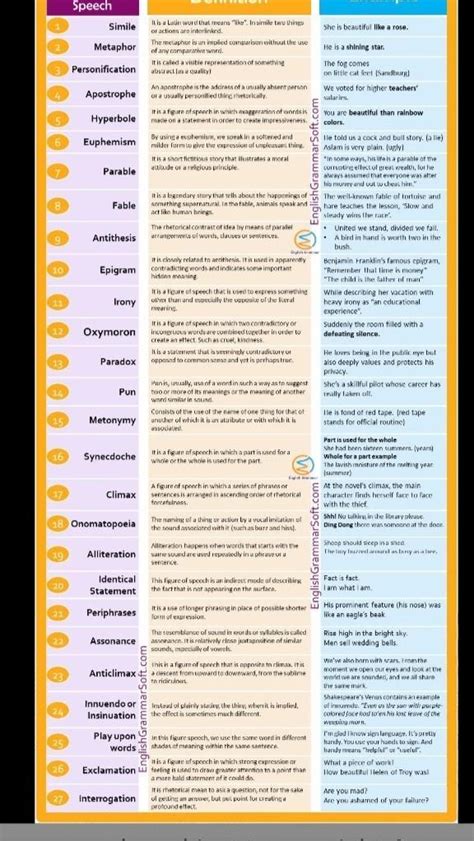 Write the definition and examples of below given FIGURES OF SPEECH ...