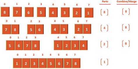 MERGE SORT CODE