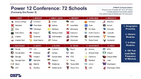 Joey Aguilar Ruling Reaction + What Would A CFB Super League Look Like? | College Football