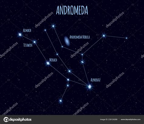 Stars In The Galaxy Names