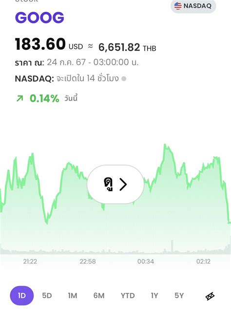 GOOG vs GOOGL: ตัวเลือกการลงทุนที่ควรรู้