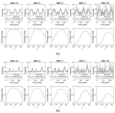 Visualization of the Dynamic Brain Activation Pattern during a Decision ...