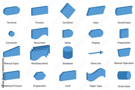 Image result for Flowchart Signs