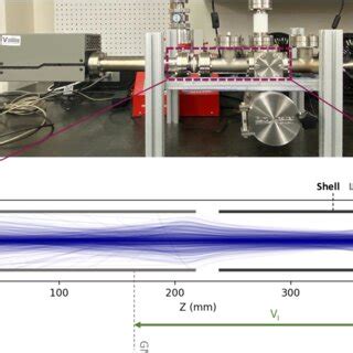 Image result for +How to Lern Simion Simulation