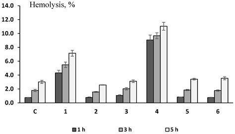 Thioterpenoids as Potential Antithrombotic Drugs: Molecular Docking, Antiaggregant ...