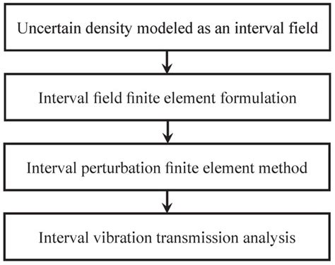 Band Gap Properties in Metamaterial Beam with Spatially Varying ...