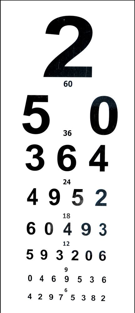 Image result for Vision Numbers Chart