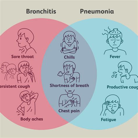 Superdrug Health Clinic: Cough With Mucus No Fever