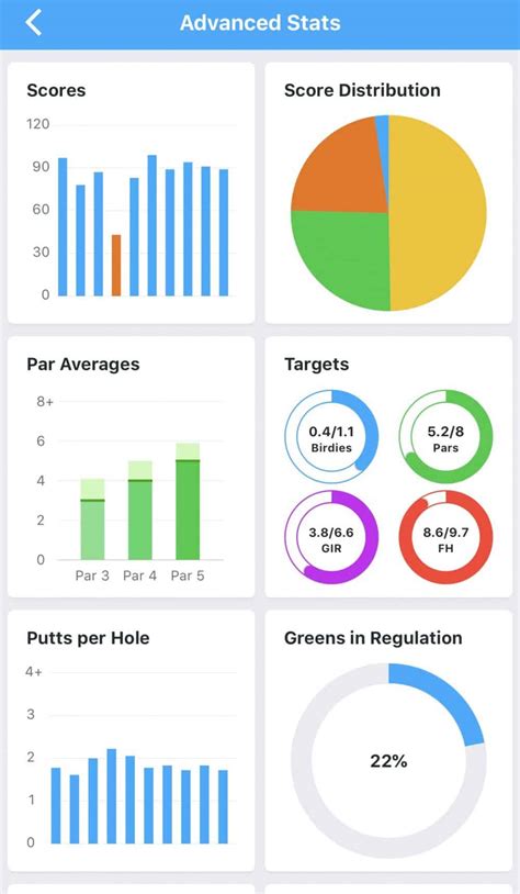18 Birdies Golf App Tutorial 的图像结果