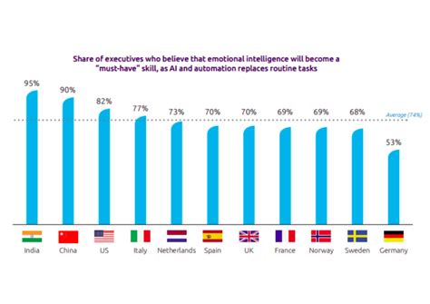 Combining AI with Human Talent to Develop Emotional Intelligence ...
