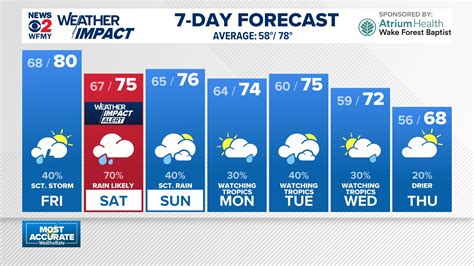 Currituck County orders evacuation for Corolla amid Hurricane Erin ...