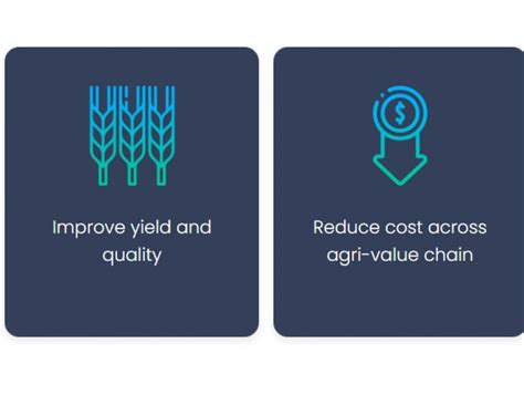 CROPIN-Smart Farm Intelligence Provider App | Made in India