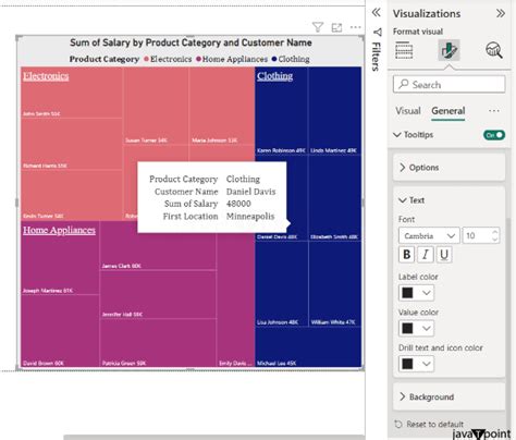 How to Create Power BI TreeMap 的图像结果