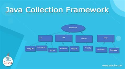 Interfaz Collection Java 的图像结果