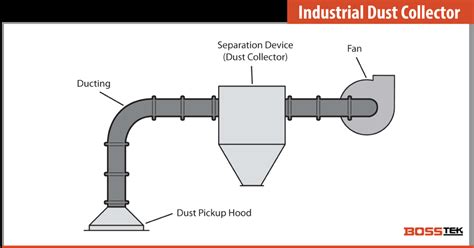 Image result for Dust Control Methods