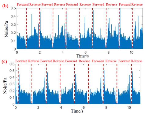 A Study on an Experimental System of Wiper–Windshield Friction Vibration and Noise