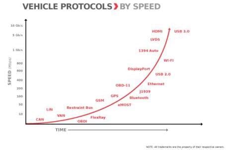 Industrial Applications - Connecting Commercial Vehicles with Advanced ...