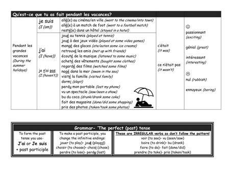 Image result for Module 2 French GCSE