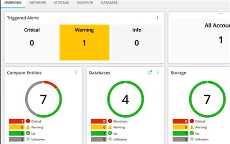 SolarWinds NetFlow Traffic Analyzer Download 的图像结果