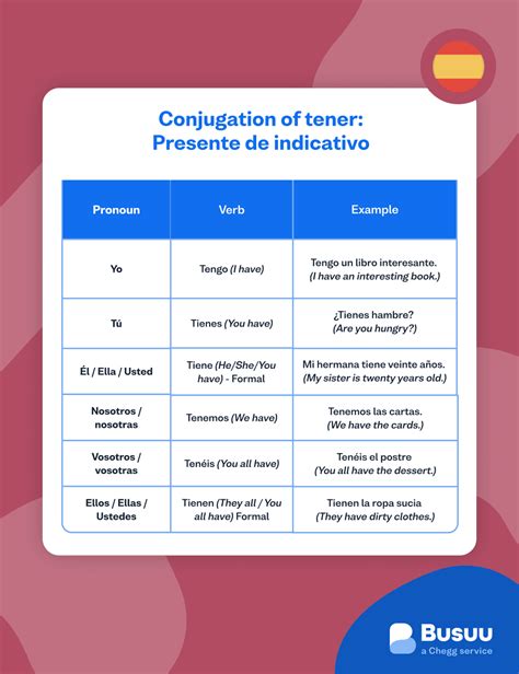 Tener Verb Conjugation in Spanish & How to Use it - Busuu